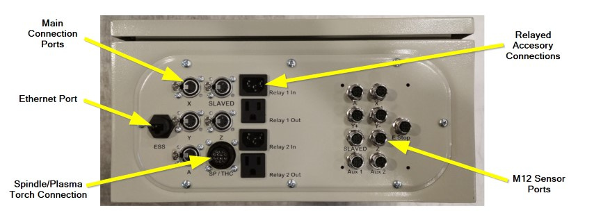 CRP800 Ports