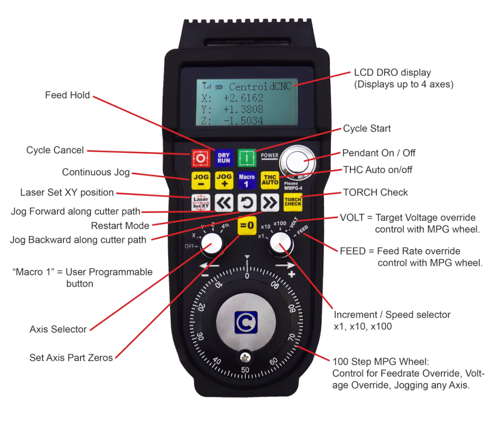 WMPG-4 Features